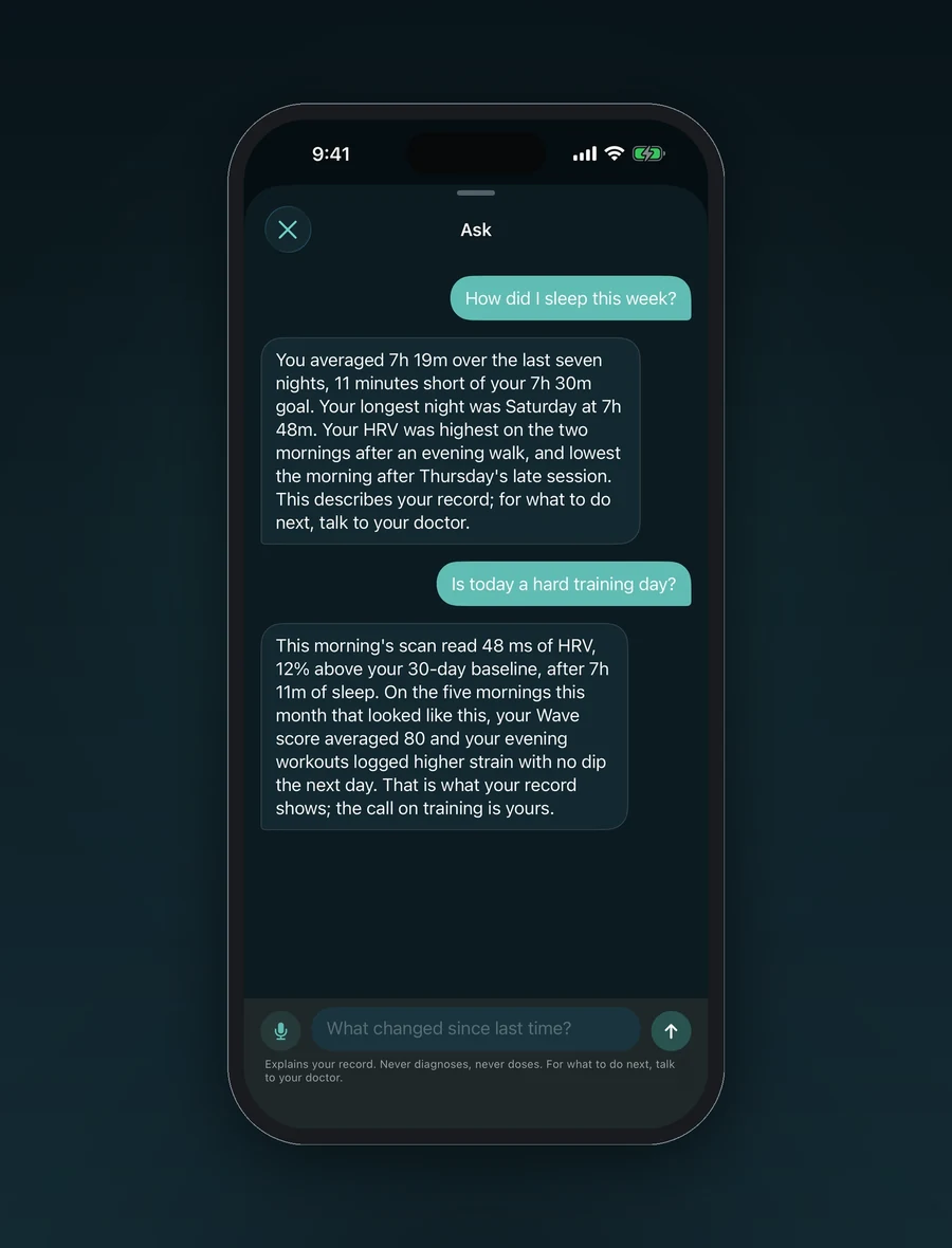 The Ask screen in Wave Wellness, answering the question How did I sleep this week with a specific summary of seven nights, and answering Is today a hard training day by describing what the record shows and handing the decision back to the reader.