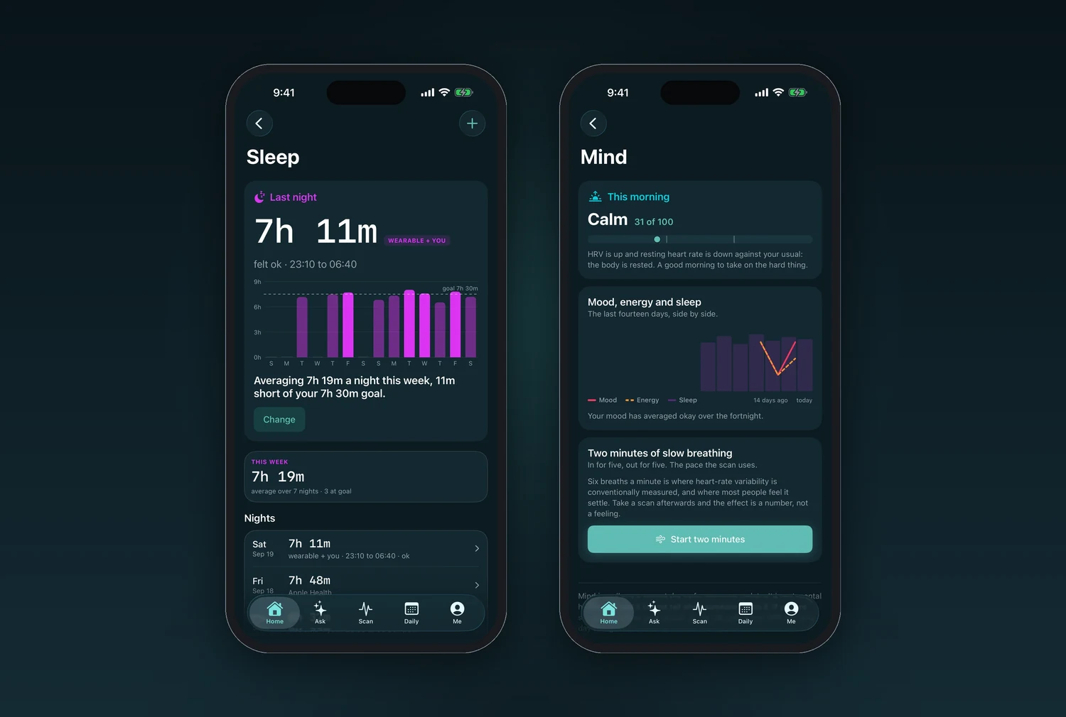 Two iPhone screens: Sleep, showing 7 hours 11 minutes last night with a fortnight of nights charted against a goal line, and Mind, showing a calm reading with mood, energy and sleep plotted over fourteen days and a two minute breathing exercise.